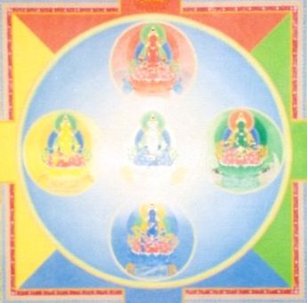 mandala
