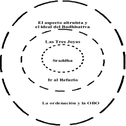 obo mandala